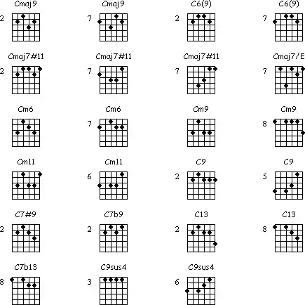 chord Kunci Gitar Lengkap